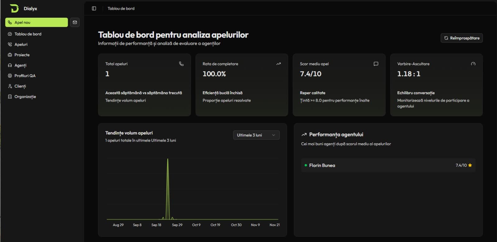 Aplicație Demo DIALYX