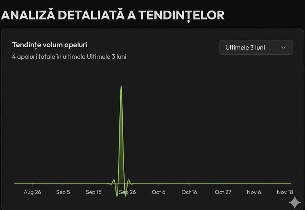 Dashboard Demo DIALYX